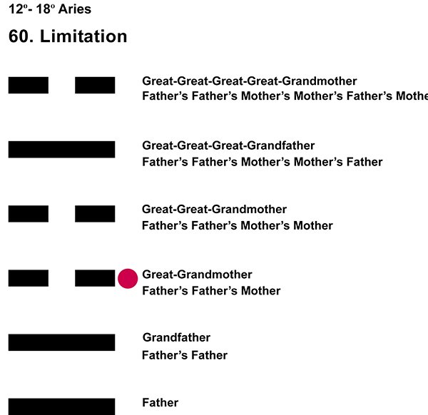 Ancestors-01AR 12-18 Hx-60 Limitation-L3