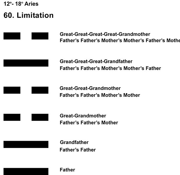 Ancestors-01AR 12-18 Hx-60 Limitation