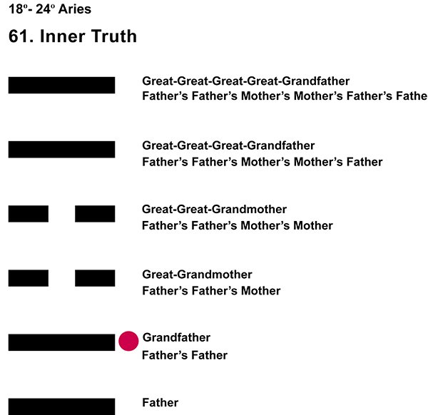 Ancestors-01AR 18-24 Hx-61 Inner Truth-L2