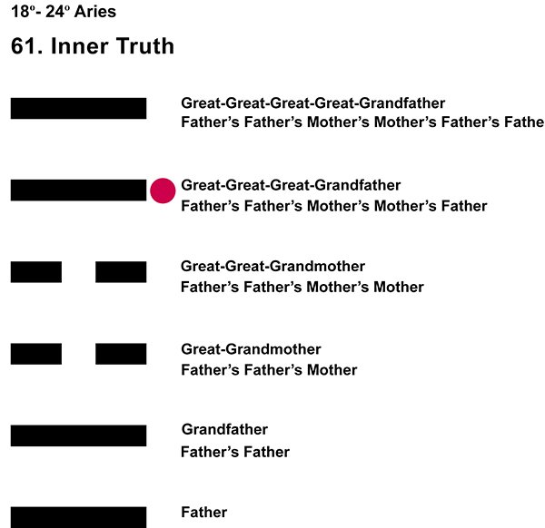 Ancestors-01AR 18-24 Hx-61 Inner Truth-L5