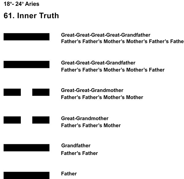 Ancestors-01AR 18-24 Hx-61 Inner Truth