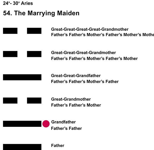 Ancestors-01AR 24-30 Hx-54 Marrying Maiden-L2