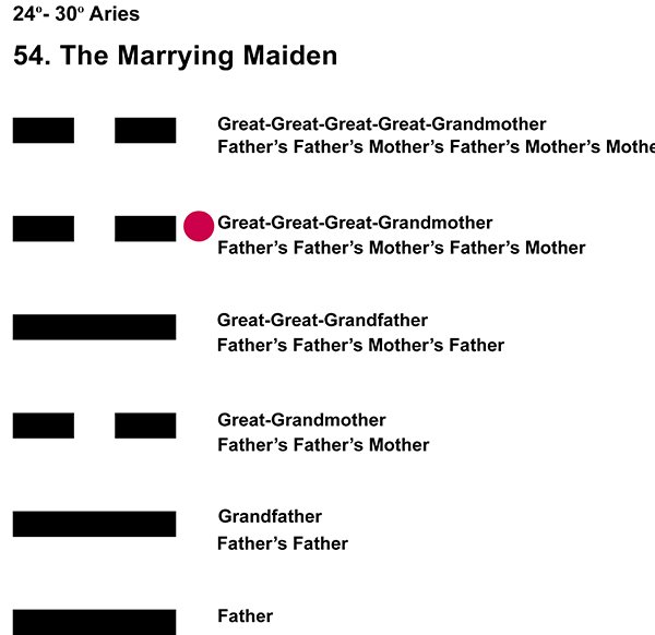 Ancestors-01AR 24-30 Hx-54 Marrying Maiden-L5