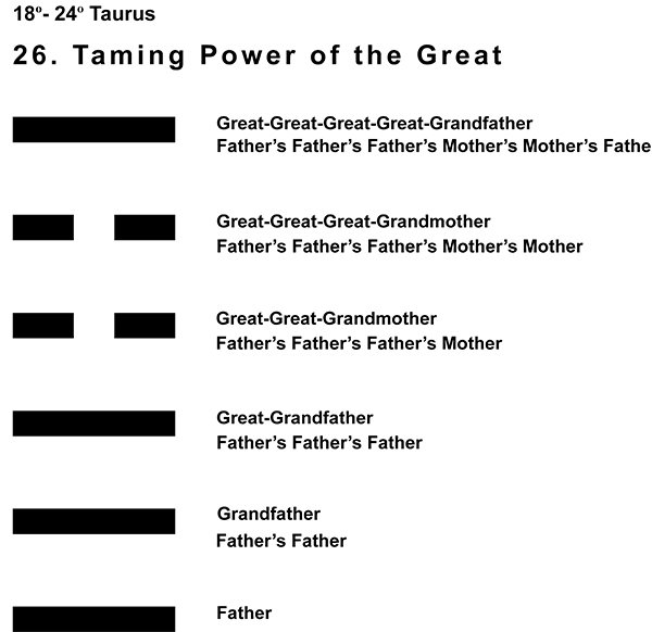 Ancestors-02TA 18-24 Hx-26 Taming Power Great