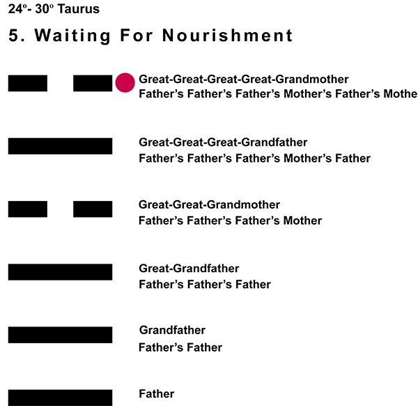Ancestors-02TA 24-30 Hx-05 Waiting-L6