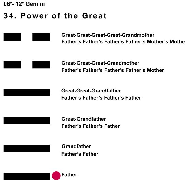Ancestors-03GE 06-12 Hx-34 Power Of The Great-L1