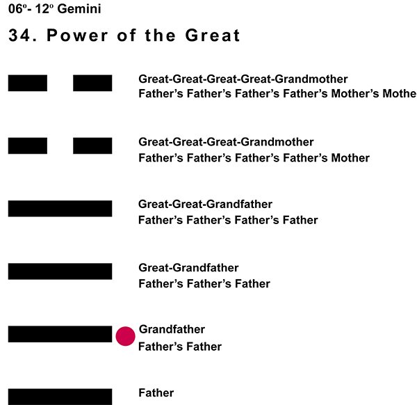 Ancestors-03GE 06-12 Hx-34 Power Of The Great-L2