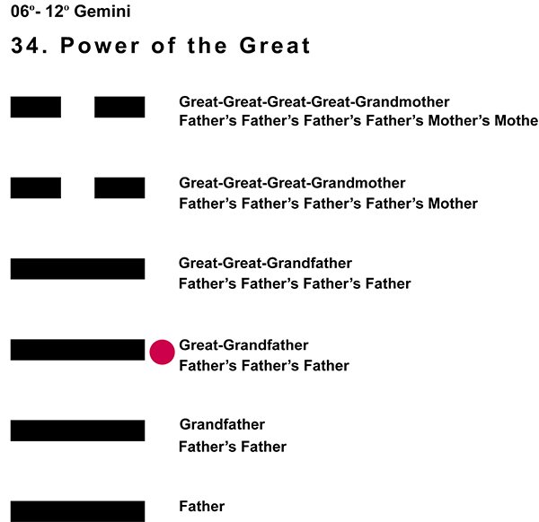 Ancestors-03GE 06-12 Hx-34 Power Of The Great-L3
