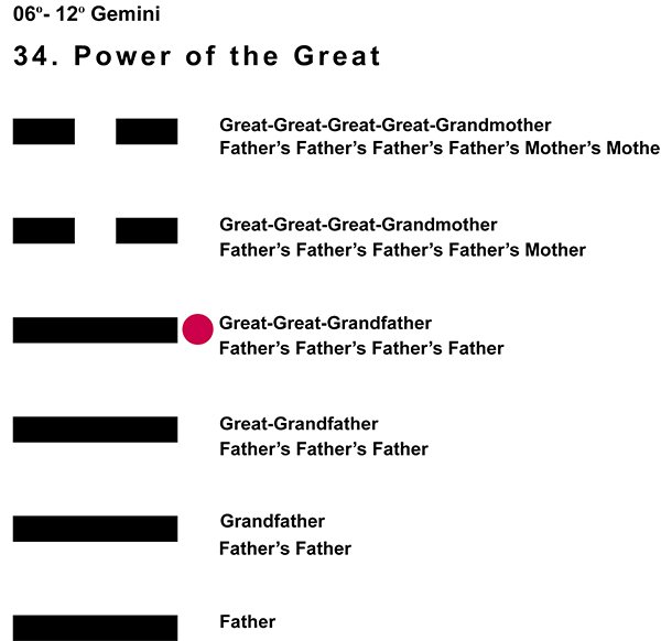 Ancestors-03GE 06-12 Hx-34 Power Of The Great-L4