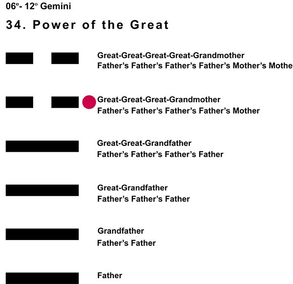 Ancestors-03GE 06-12 Hx-34 Power Of The Great-L5