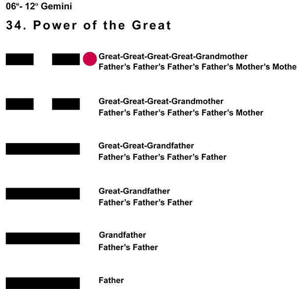 Ancestors-03GE 06-12 Hx-34 Power Of The Great-L6