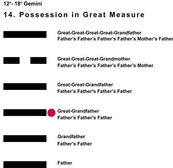 Ancestors-03GE 12-18 Hx-14 Possession Great-L3