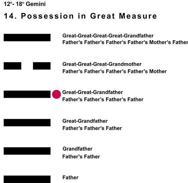 Ancestors-03GE 12-18 Hx-14 Possession Great-L4