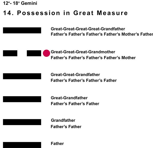 Ancestors-03GE 12-18 Hx-14 Possession Great-L5