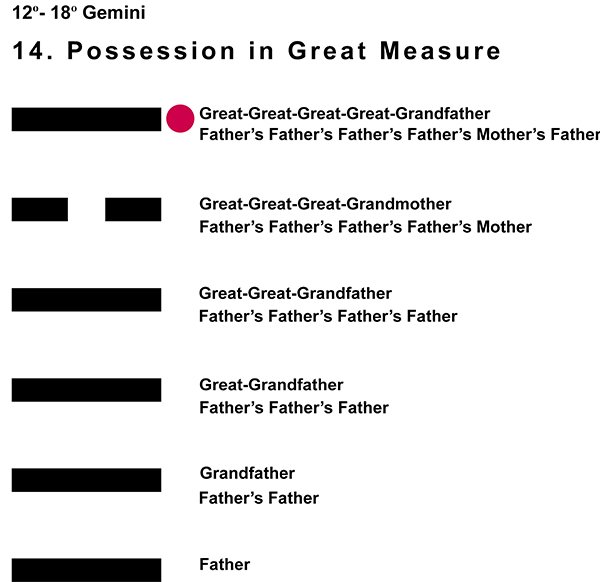 Ancestors-03GE 12-18 Hx-14 Possession Great-L6