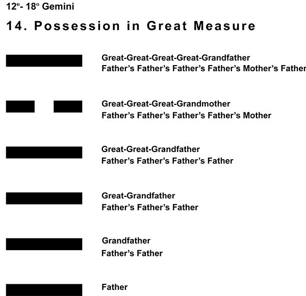 Ancestors-03GE 12-18 Hx-14 Possession Great