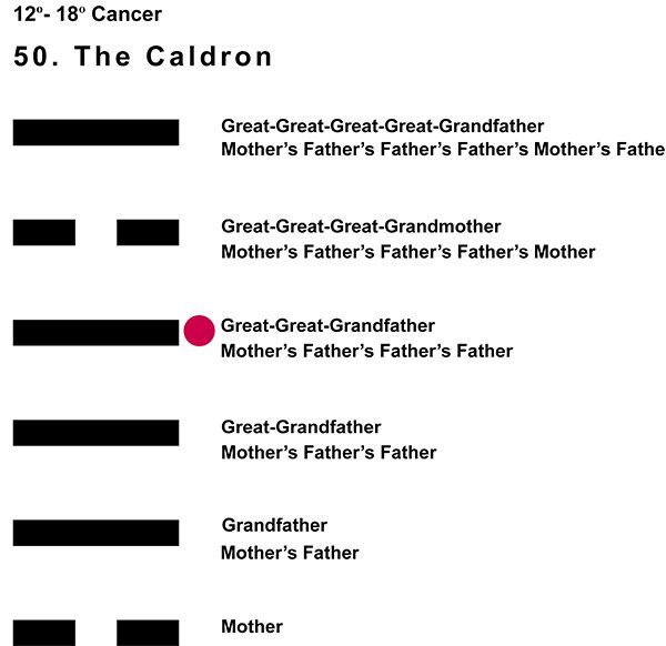 Ancestors-04CN 12-18 Hx-50 The Caldron-L4