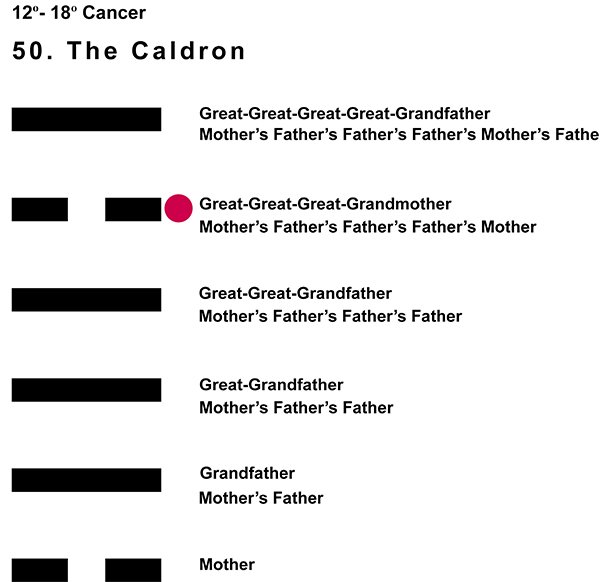 Ancestors-04CN 12-18 Hx-50 The Caldron-L5