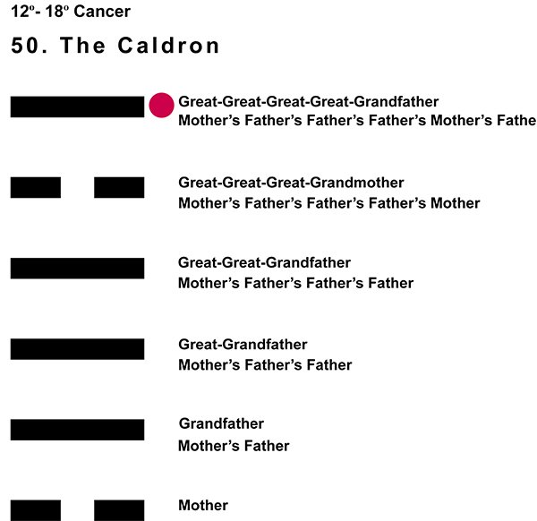 Ancestors-04CN 12-18 Hx-50 The Caldron-L6