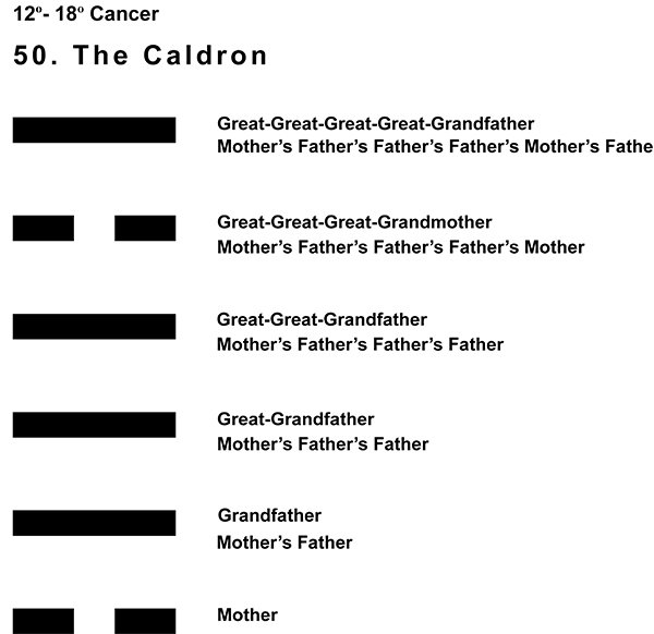 Ancestors-04CN 12-18 Hx-50 The Caldron