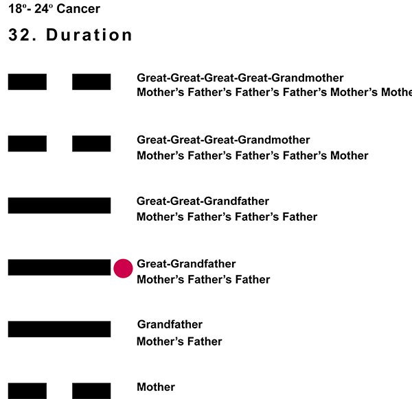 Ancestors-04CN 18-24 Hx-32 Duration-L3
