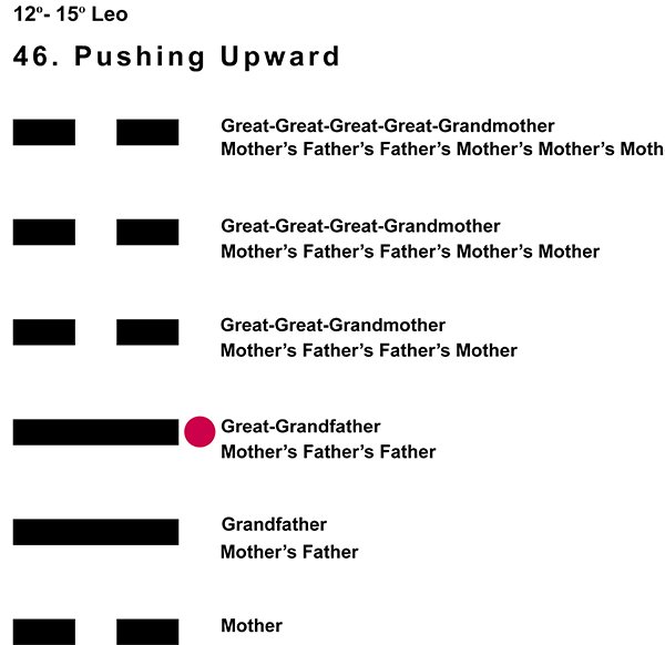 Ancestors-05LE 12-15 Hx-46 Pushing Upward-L3