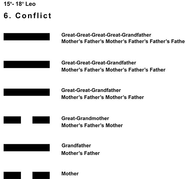 Ancestors-05LE 15-18 Hx-6 Conflict