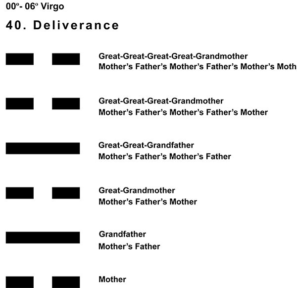 Ancestors-06VI 00-06 Hx-40 Deliverance