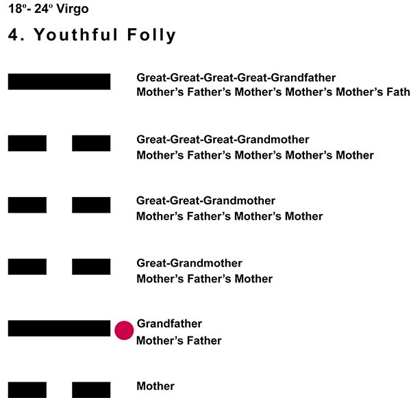 Ancestors-06VI 18-24 Hx-4 Youthful Folly-L2