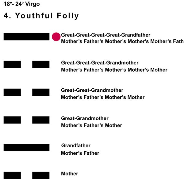 Ancestors-06VI 18-24 Hx-4 Youthful Folly-L6