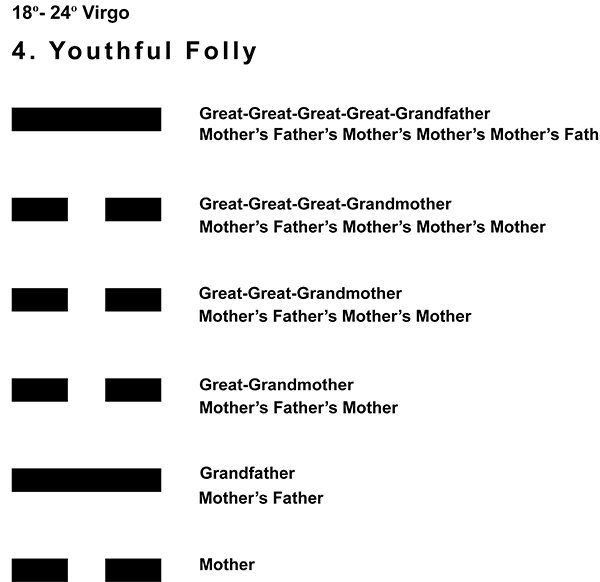 Ancestors-06VI 18-24 Hx-4 Youthful Folly