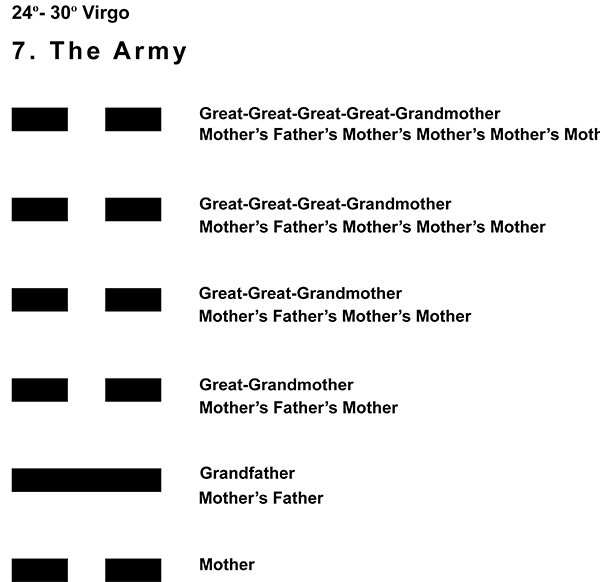 Ancestors-06VI 24-30 Hx-7 The Army