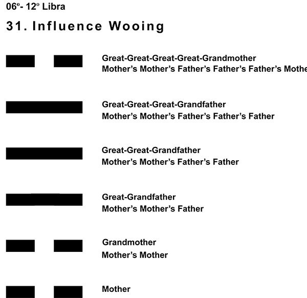 Ancestors-07LI 06-12 Hx-31 Influence Wooing