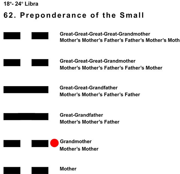 Ancestors-07LI 18-24 Hx-62 Preponderance Small-L2