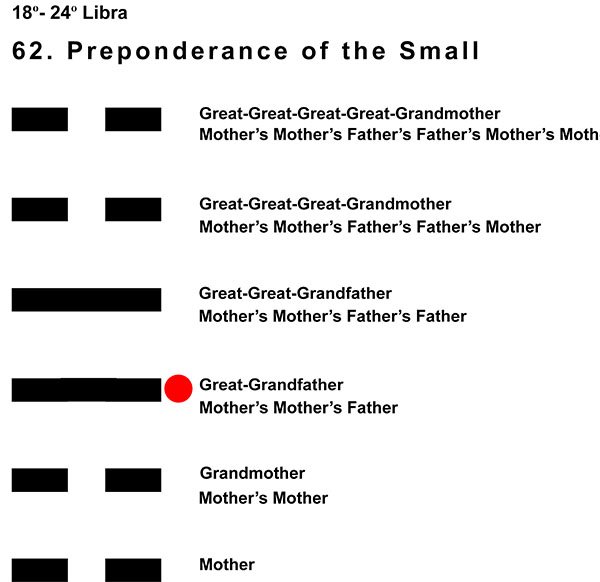 Ancestors-07LI 18-24 Hx-62 Preponderance Small-L3