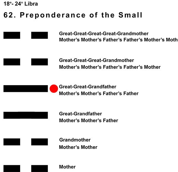 Ancestors-07LI 18-24 Hx-62 Preponderance Small-L4