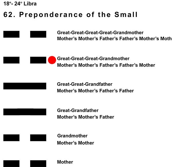 Ancestors-07LI 18-24 Hx-62 Preponderance Small-L5