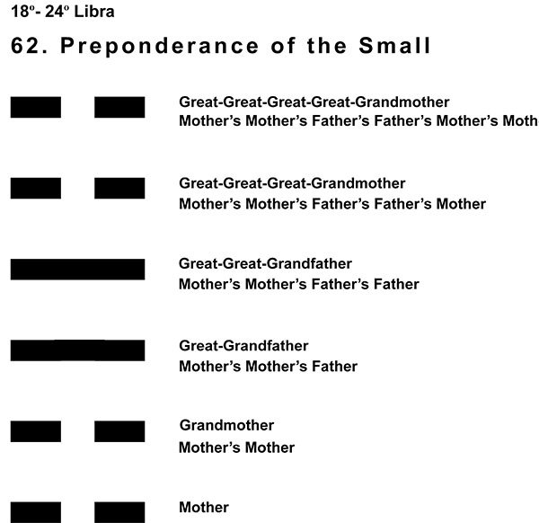 Ancestors-07LI 18-24 Hx-62 Preponderance Small