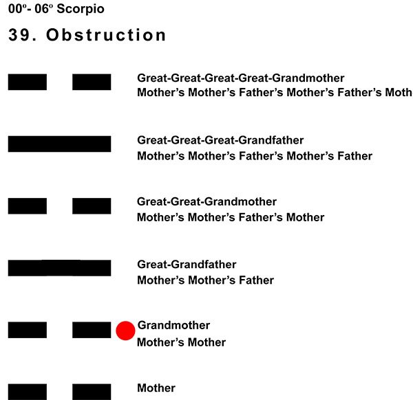 Ancestors-08SC 00-06 Hx-39 Obstruction-L2