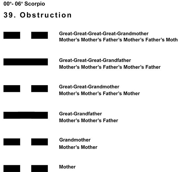 Ancestors-08SC 00-06 Hx-39 Obstruction
