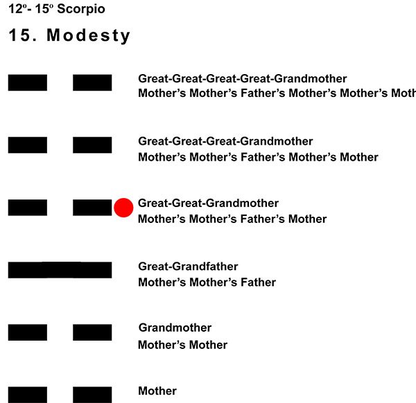 Ancestors-08SC 12-15 Hx-15 Modesty-L4