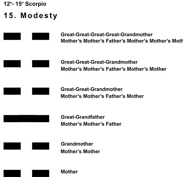Ancestors-08SC 12-15 Hx-15 Modesty