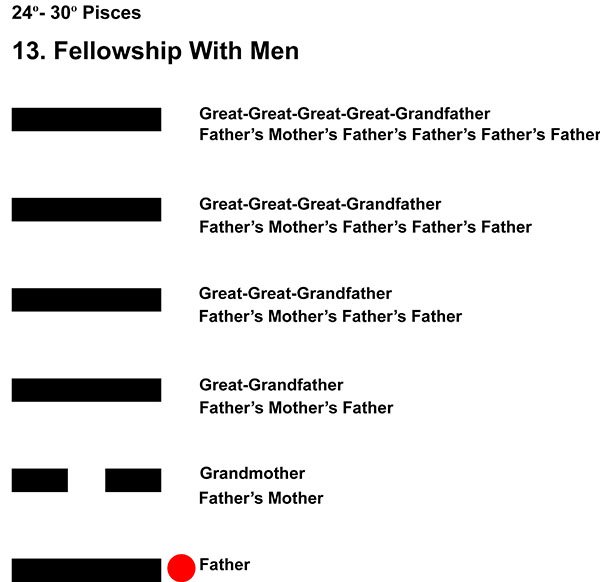 Ancestors-12PI 24-30 Hx-13 Fellowship With Men-L1