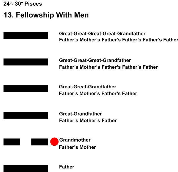 Ancestors-12PI 24-30 Hx-13 Fellowship With Men-L2