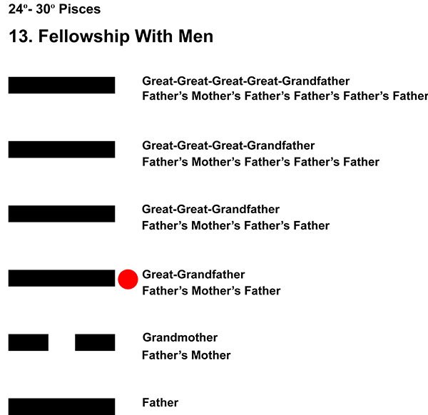 Ancestors-12PI 24-30 Hx-13 Fellowship With Men-L3