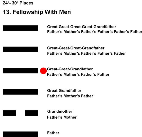 Ancestors-12PI 24-30 Hx-13 Fellowship With Men-L4