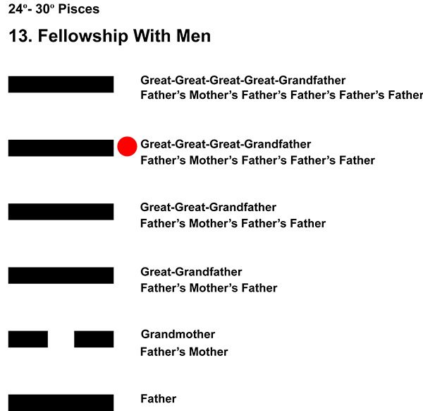 Ancestors-12PI 24-30 Hx-13 Fellowship With Men-L5