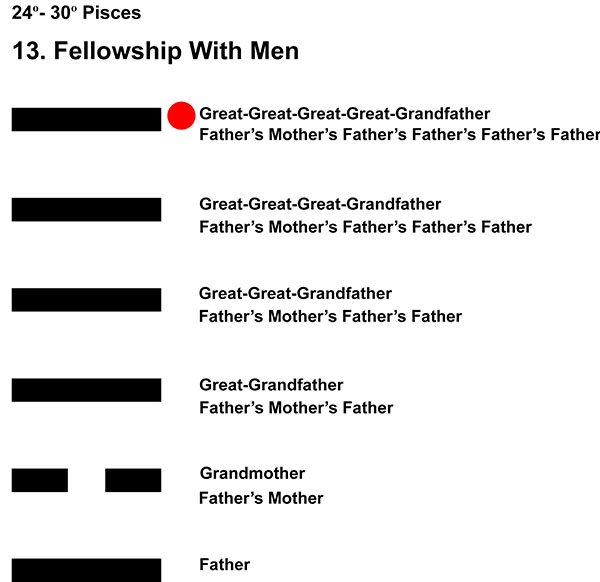 Ancestors-12PI 24-30 Hx-13 Fellowship With Men-L6