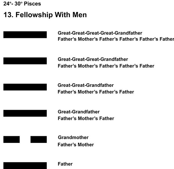 Ancestors-12PI 24-30 Hx-13 Fellowship With Men