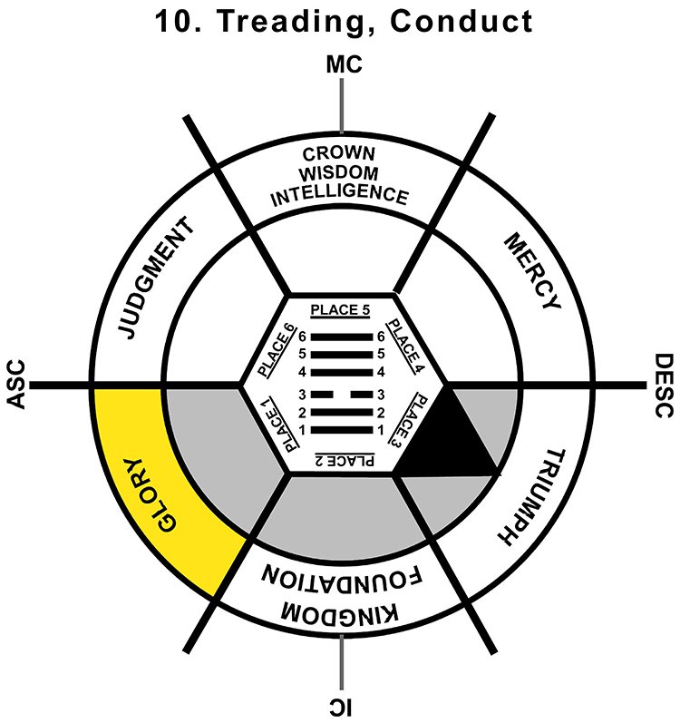HxQ-02TA-12-15 10-Treading Conduct-L1
